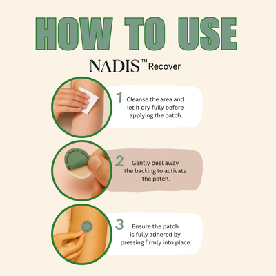 Nadis™ Recover Patch - Daily Replenishment for Energy, Clarity & Recovery